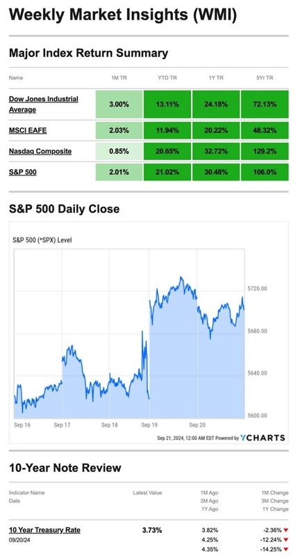 What Happened Last Week