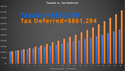 Taxable vs. Tax Deferred