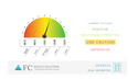 2022 | March Risk Odometer