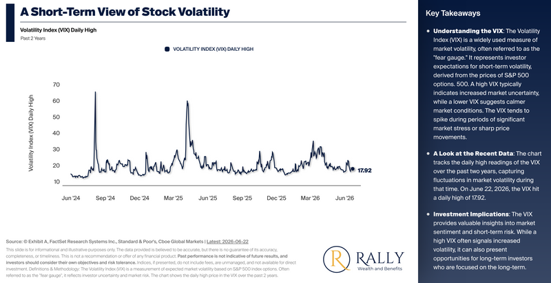 Volatility Is Normal. Panic Is Optional.