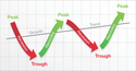 The Business Cycle