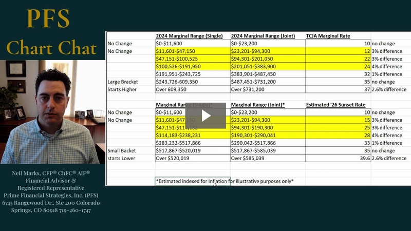 Tax Brackets and the TCJA: PFS Chart Chat 17