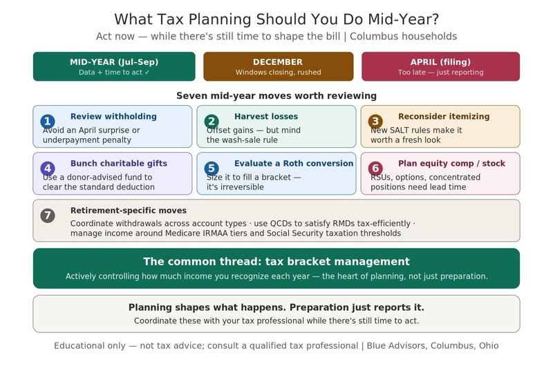 Mid-Year Tax Planning Strategies | Columbus, Ohio