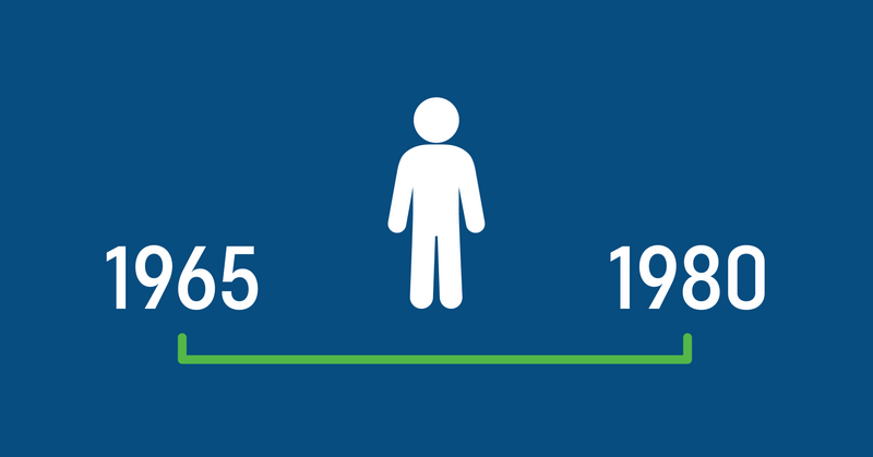 Gen X: Four Questions to Ask Before You Retire