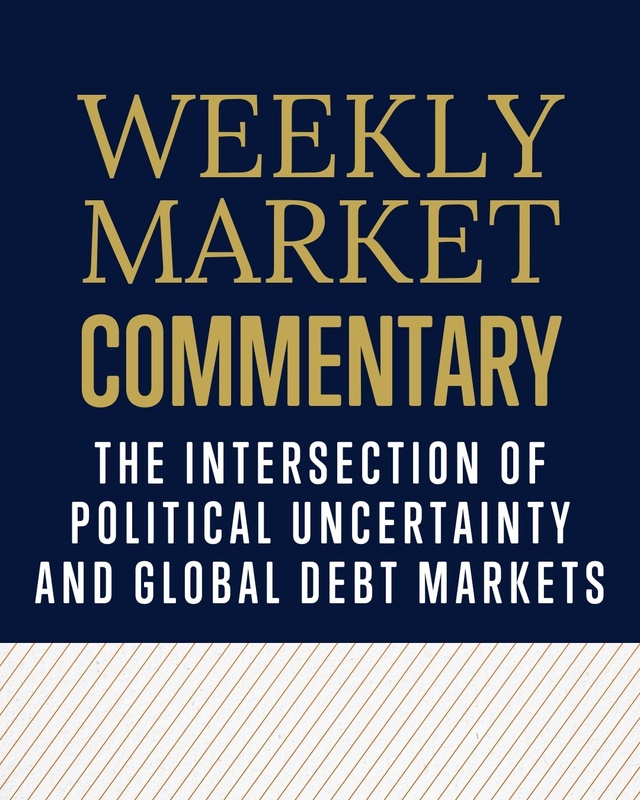 The Intersection of Political Uncertainty and Global Debt Markets