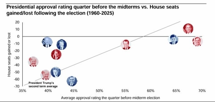 Ten Things To Know About The Midterm Elections