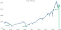 Bull Market or Bust?