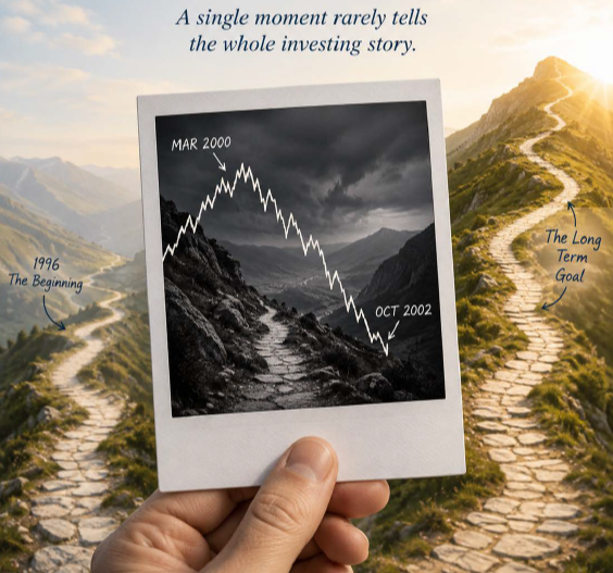 The Snapshot Problem
