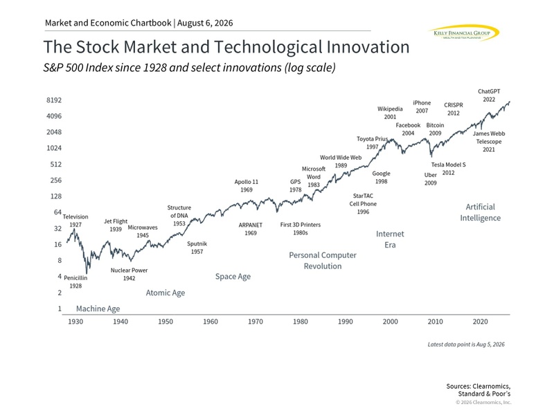 Understanding the AI Investment Landscape