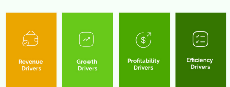 Take Time to Work on Value Drivers