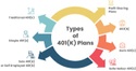 Changing Jobs? Don't Forget About Your 401(K)