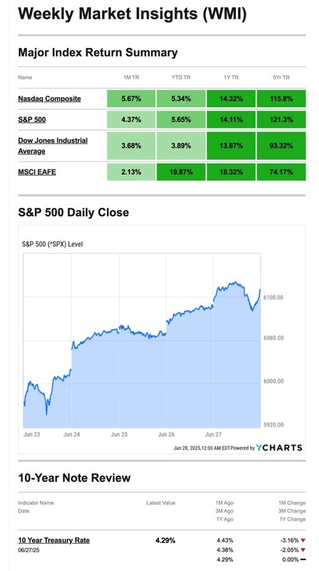 What Happened Last Week | June 30, 2025