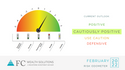 2022 | February Risk Odometer