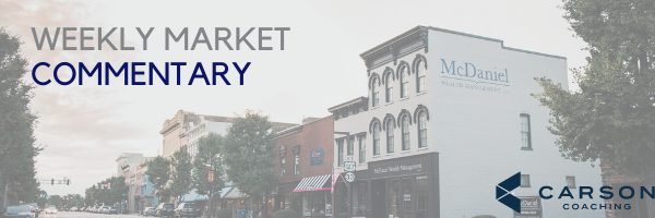 Market Commentary, Week of December 18, 2023