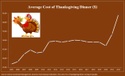 PFS Chart Chat #5