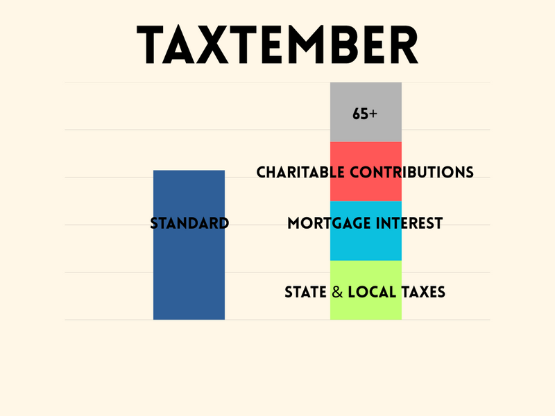 TAXTEMBER: What Seniors Need to Know About the +65 Deduction