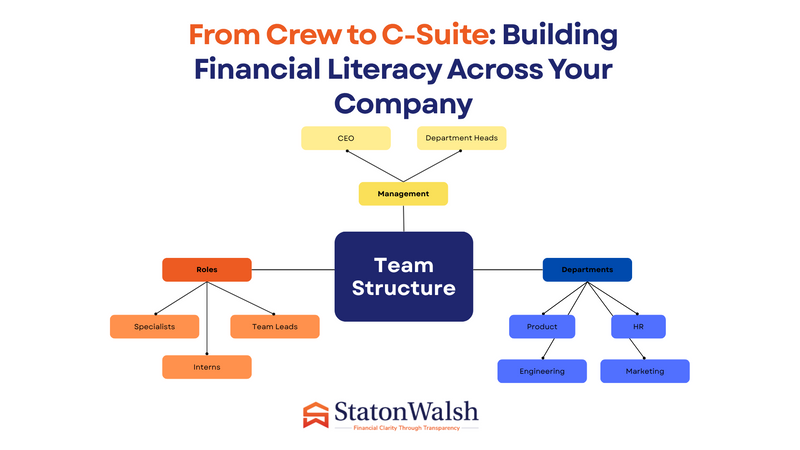 From Crew to C-Suite: Building Financial Literacy Across Your Company