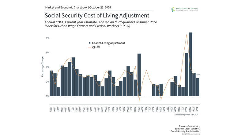 How Retirees Can Navigate Cost of Living Challenges
