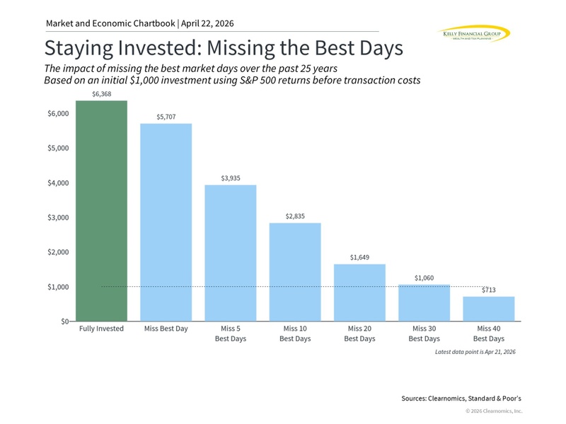 New All-Time Highs: Perspectives on the Market Recovery