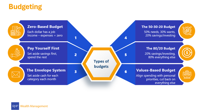 How to Build a Budget You'll Actually Stick To