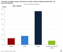 How Might Rising Rates and Inflation Affect Your Portfolio?