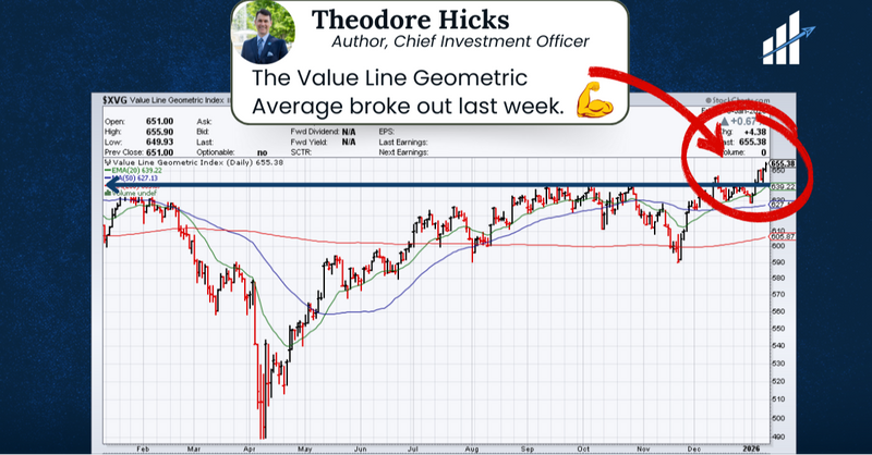 Value Line Breakout