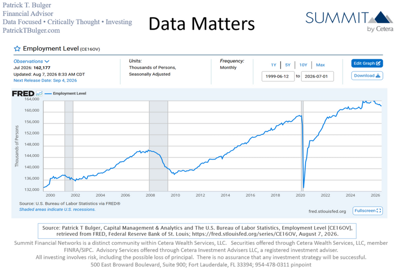 Jobs Data? I See, Not Robust