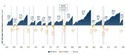 History of Bull & Bear Markets
