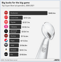 Super Bowl 56