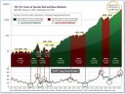 Monday Market Insights December 26th 2022