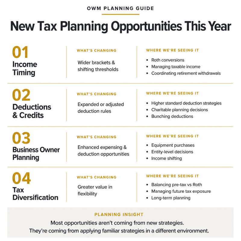 What We’re Seeing This Tax Season: New Planning Opportunities to Consider