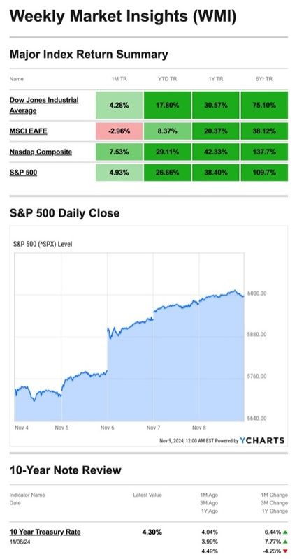 What Happened Last Week