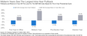 LPL Research: Let's Talk About the Sell-Off