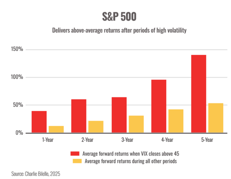 Volatility is back (and what it means for you)