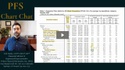 PFS Chart Chat #14: Inflation and CPI Components