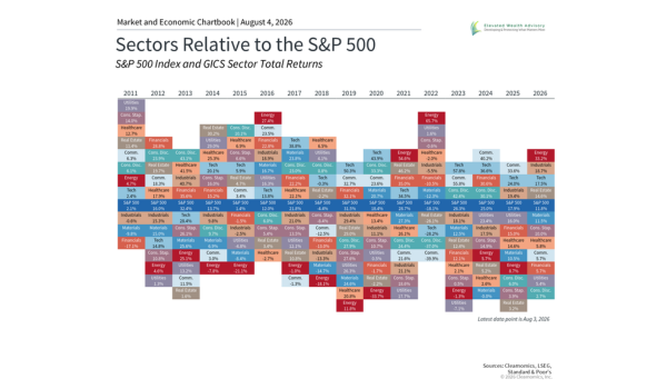 Monthly Market Update for July 2026: AI Volatility, Rising Yields, and Middle East Tensions