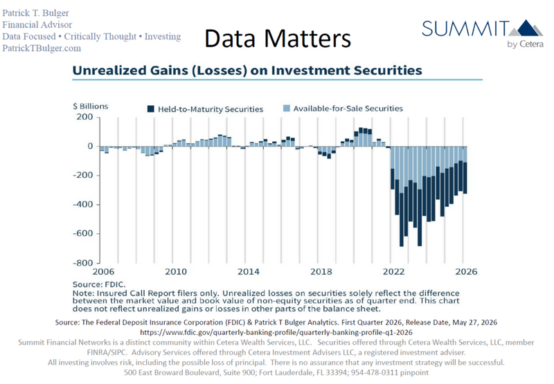 Data Check: Concerned?