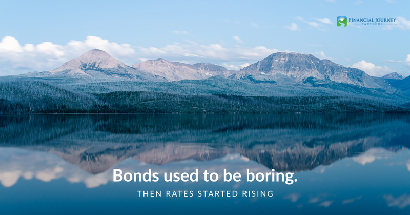 Why Are Bonds Falling?