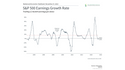 How Corporate Profits and Dividends Affect Investor Returns