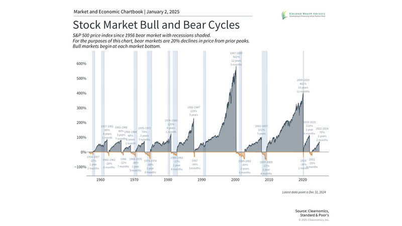 2024 Year in Review: Lessons for the Coming Year