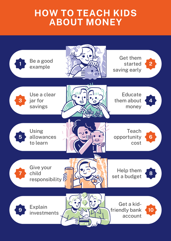 10 Ways to Teach Kids About Money and Build Financial Responsibility