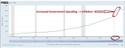 Despite the Media Narrative, the Ukrainian War & Supply Chains Don't Cause Inflation