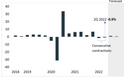 Markets in a Minute: Recession? Does it Matter?