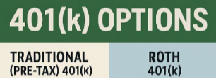 Traditional vs. Roth 401(k):  What’s the Difference and Why it Matters