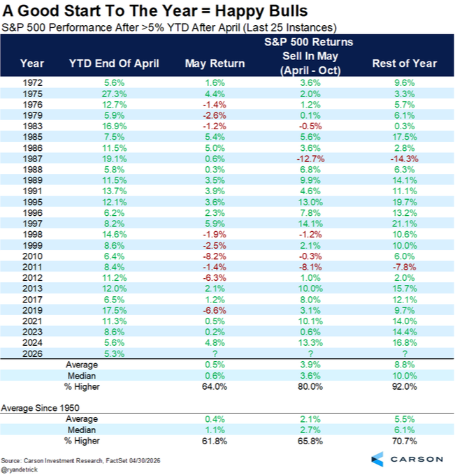 A Good Start To The Year= Happy Bulls