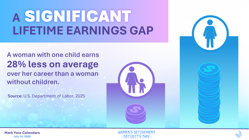 Women's Retirement Security Day:  Your Retirement Deserves Its Own Strategy