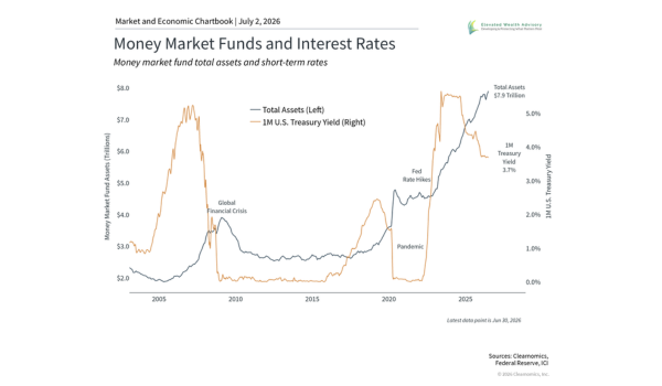 Mid-Year Outlook 2026: Key Investor Lessons for the Second Half of the Year h