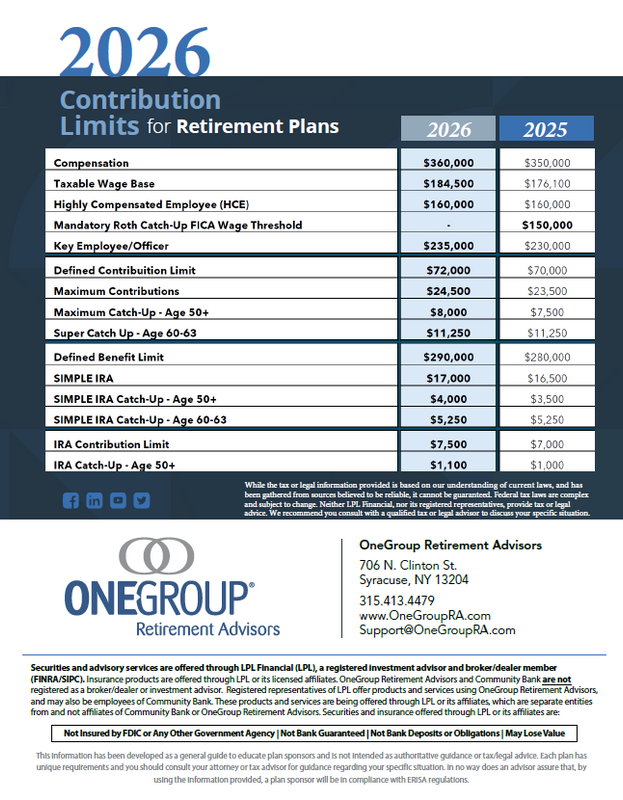 2026 Retirement Plan Contribution Limits: What You Need to Know to Maximize Your Savings