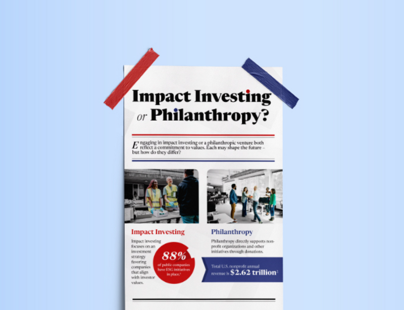 Impact Investing Or Philanthropy