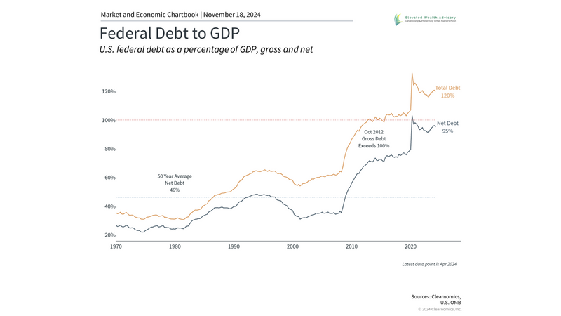 How the $36 Trillion National Debt Impacts Investors